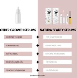 NATURA LASHES - WIMPERSERUM - LASH SERUM - EYELASH GROWTH SERUM - ECHTE RESULTATEN - TOT 55% LANGER EN 75% VOLUMINEUZER OGENDE WIMPERS -Bekende Cosmetica Winkel 1176x1200 14