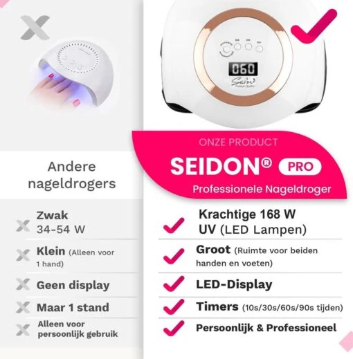 Seidon© Nageldroger 168W - LED Lamp Nagels - Gellak Lamp - UV Lamp Gelnagels -Bekende Cosmetica Winkel 1179x1200 3