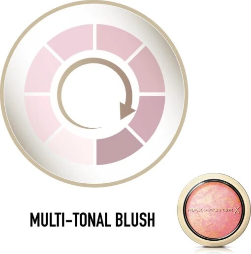 Max Factor Creme Puff Blush - 005 Lovely Pink -Bekende Cosmetica Winkel 1183x1200 11