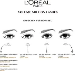 L’Oréal Paris Volume Million Lashes Mascara - Bruin -Bekende Cosmetica Winkel 1200x1141 11