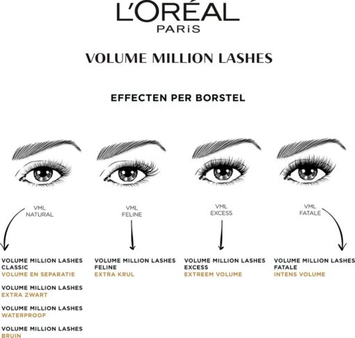 L’Oréal Paris Volume Million Lashes Mascara - Bruin -Bekende Cosmetica Winkel 1200x1141 11