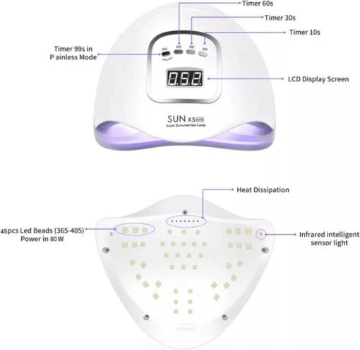 Victoria Nails Pro - 150W/45 LEDs - 2 In 1 UV/leD Lamp - 2021 SUNX5 MAX UV/LED Lamp - Manicure/Pedicure Handen En Voeten - Gellak - Gelnagels - Acrylnagels - Top Coat-Led Nagellamp-Uv Nagellamp-Nagels-Nageldroger - Nagel Tafellamp -Bekende Cosmetica Winkel 1200x1165 4