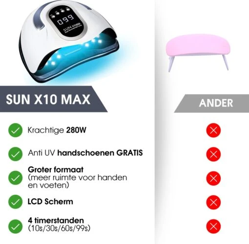 UV Lamp Gelnagels - 280 Watt - Gellak Lamp - Nagellamp - Nageldroger -Bekende Cosmetica Winkel 1200x1178 5