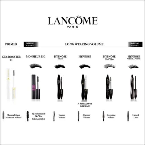 Lancome - Cils Booster Xl Mascara Base, Super-Enhancing - Base - Volume - -Bekende Cosmetica Winkel 1200x1200 1748