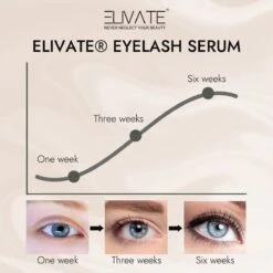 Elivate® 2x Wimperserum 3ml -Bekende Cosmetica Winkel 1200x1200 1790