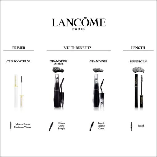 Lancôme Grandiôse Mascara - Zwart -Bekende Cosmetica Winkel 1200x1200 2094